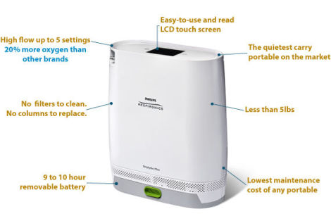 Simplygo mini oxygen concetrator