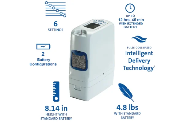 Inogen One Rove 4 Portable Oxygen Concentrator - Image 5